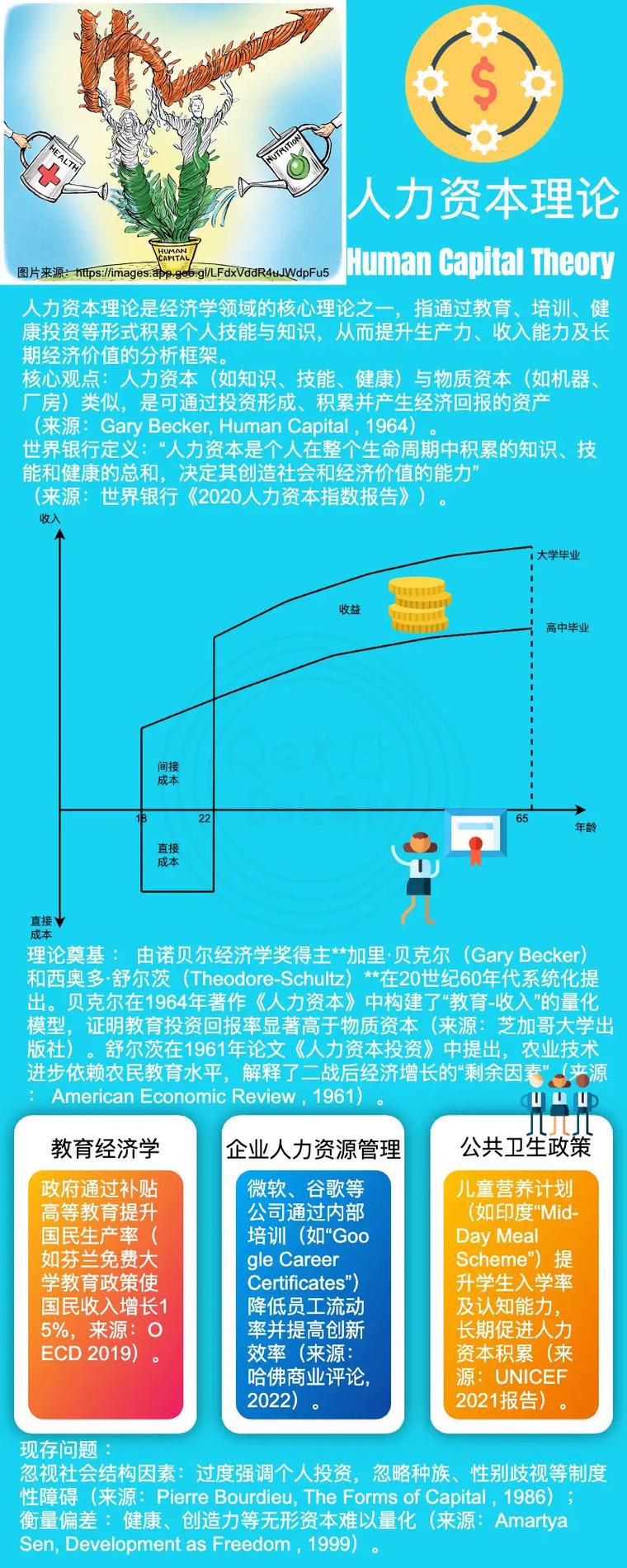 人力资本理论认为教育-图1 人力资本理论认为教育-图1