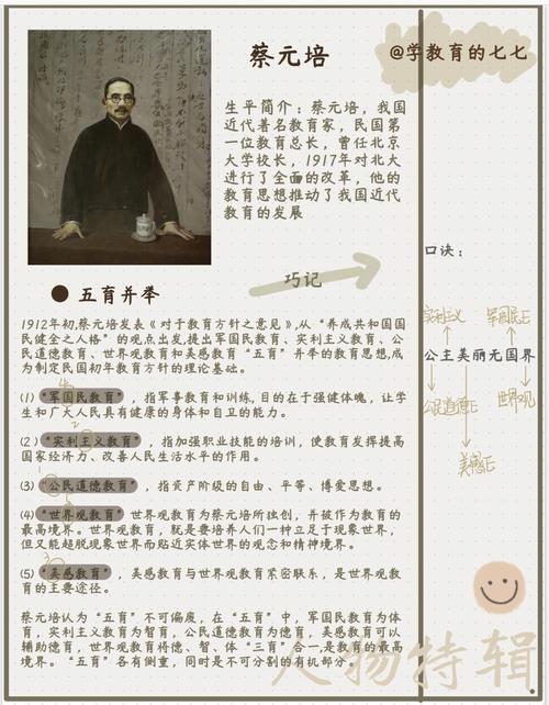 蔡元培教育思想的核心结论是什么？-图1