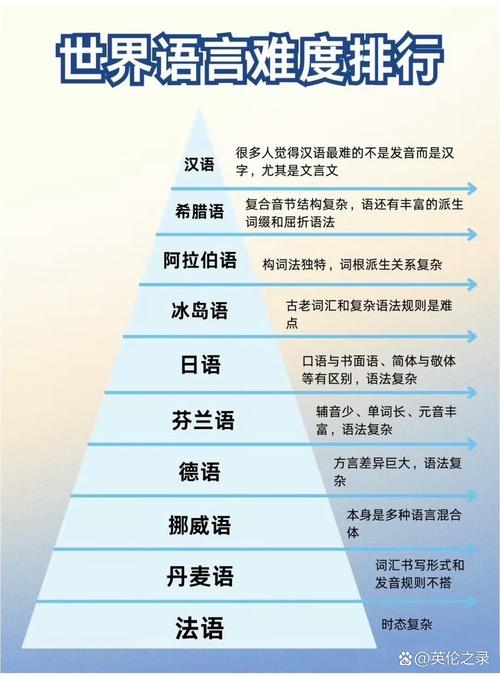 中英礼貌语的对比研究-图2 中英礼貌语的对比研究-图2