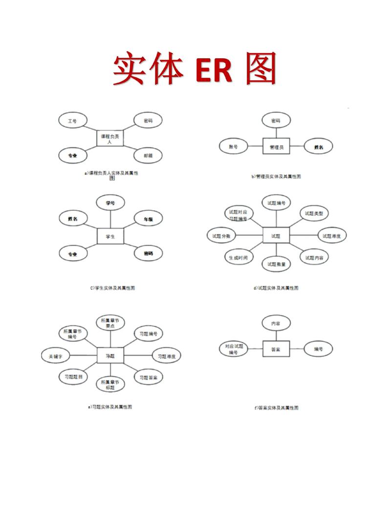 论文参考文献 e r图-图1 论文参考文献 e r图-图1