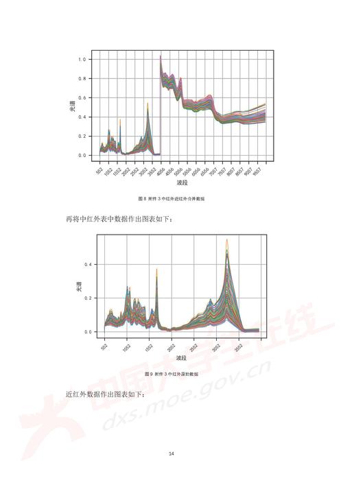 论文参考文献 e r图-图2 论文参考文献 e r图-图2