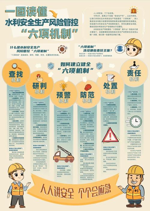 技术安全管控问题研究-图1