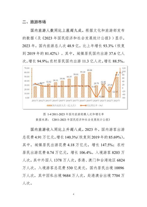 旅游专题市场研究报告-图1