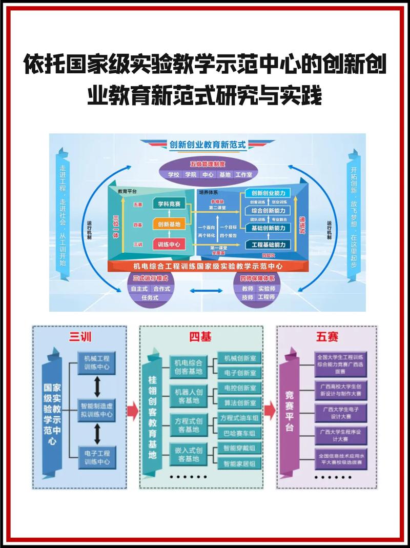 创业教育保障体系研究-图1