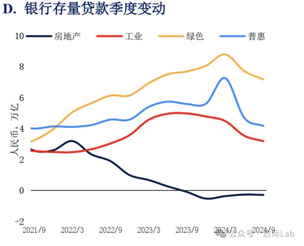 中国信贷周期波动研究-图1