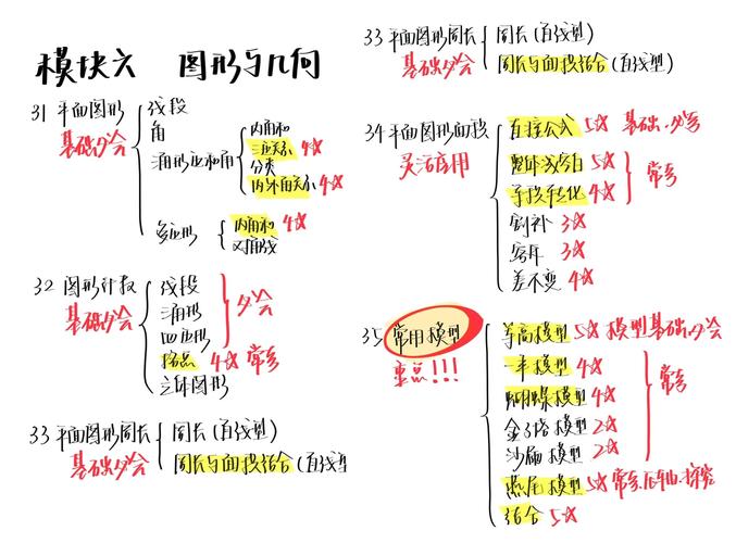 几何概念教学策略研究-图1