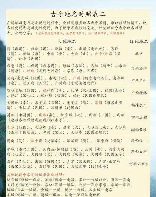 参考文献的地名 怎么查-图2