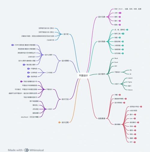 平面设计到底在研究什么？-图3