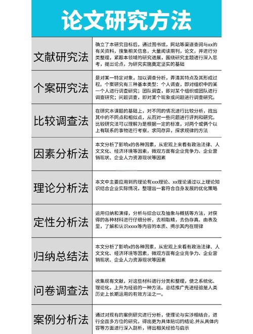 如何分析论文个案研究-图2