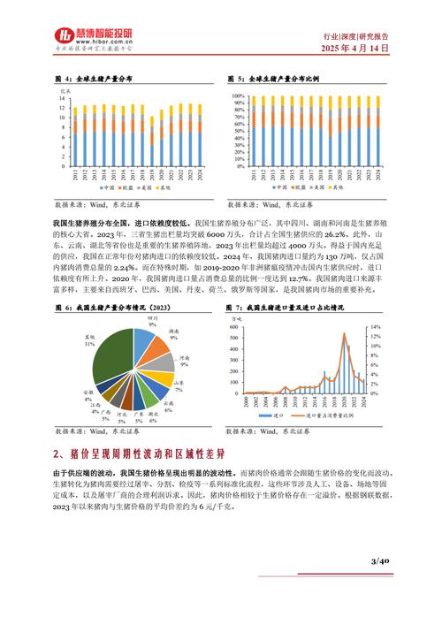 肉制品市场现状如何？-图1