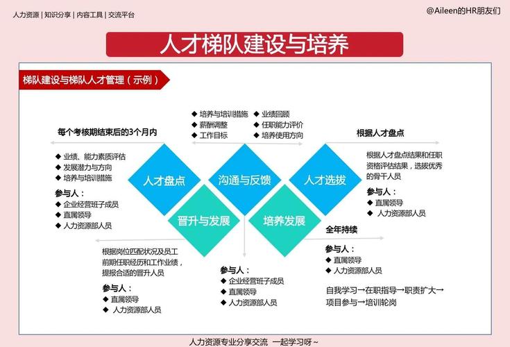 私营企业人才管理如何突破瓶颈？-图2