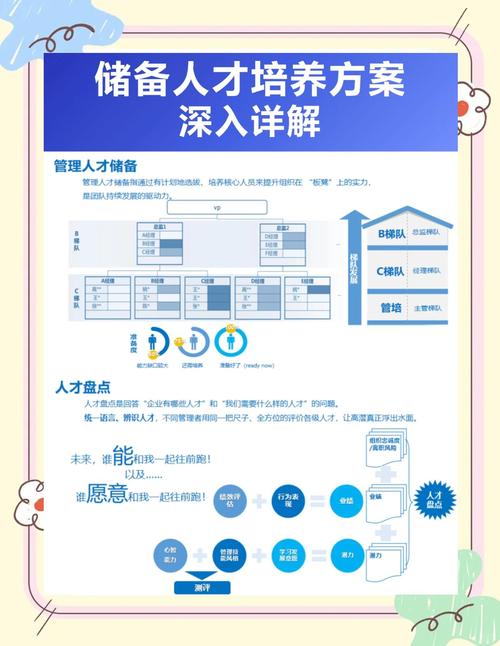 私营企业人才管理如何突破瓶颈？-图3