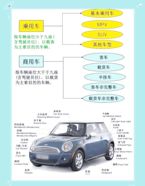 关于汽车销售的参考文献-图3