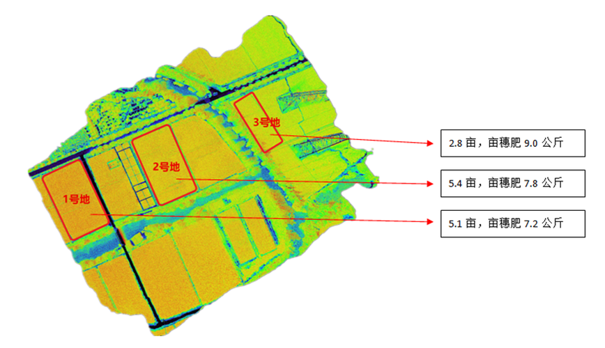 变量施肥机研究内容有哪些核心方向？-图3