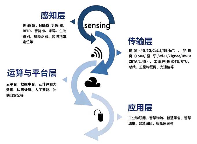 物联网定位技术如何实现精准可靠？-图1