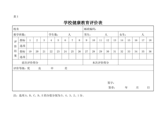 健康教育后的效果评价-图2