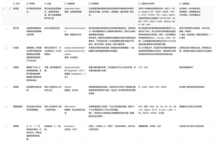 物联网参考文献有哪些关键方向？-图1