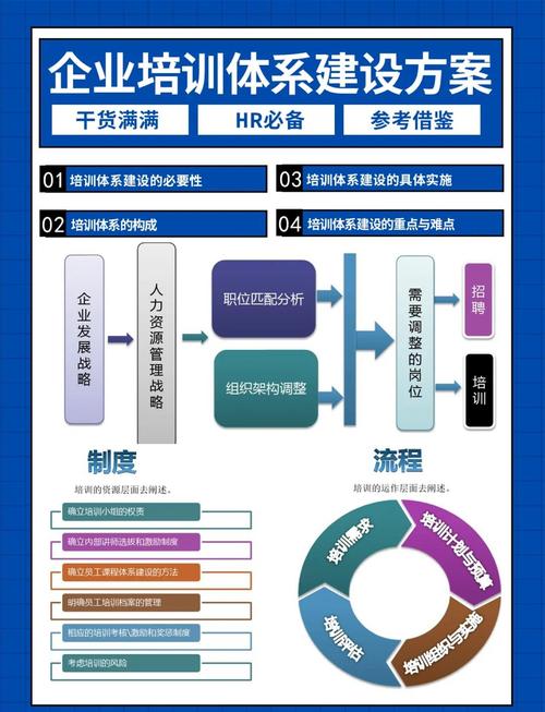 培训体系与新模式的融合路径如何探索？-图1