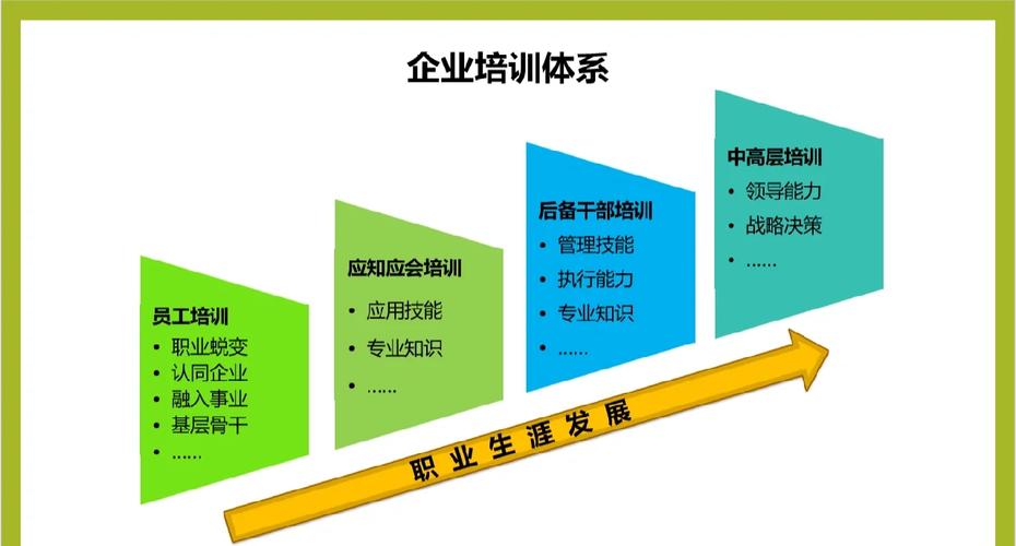 培训体系与新模式的融合路径如何探索？-图2