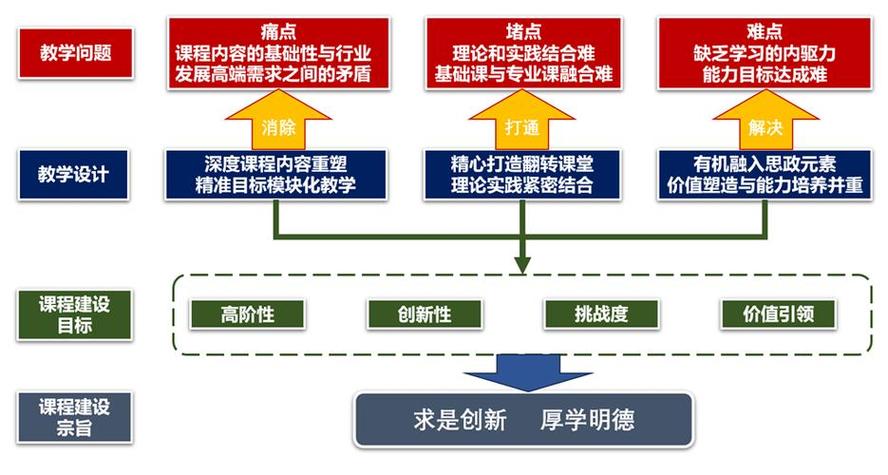 培训体系与新模式的融合路径如何探索？-图3