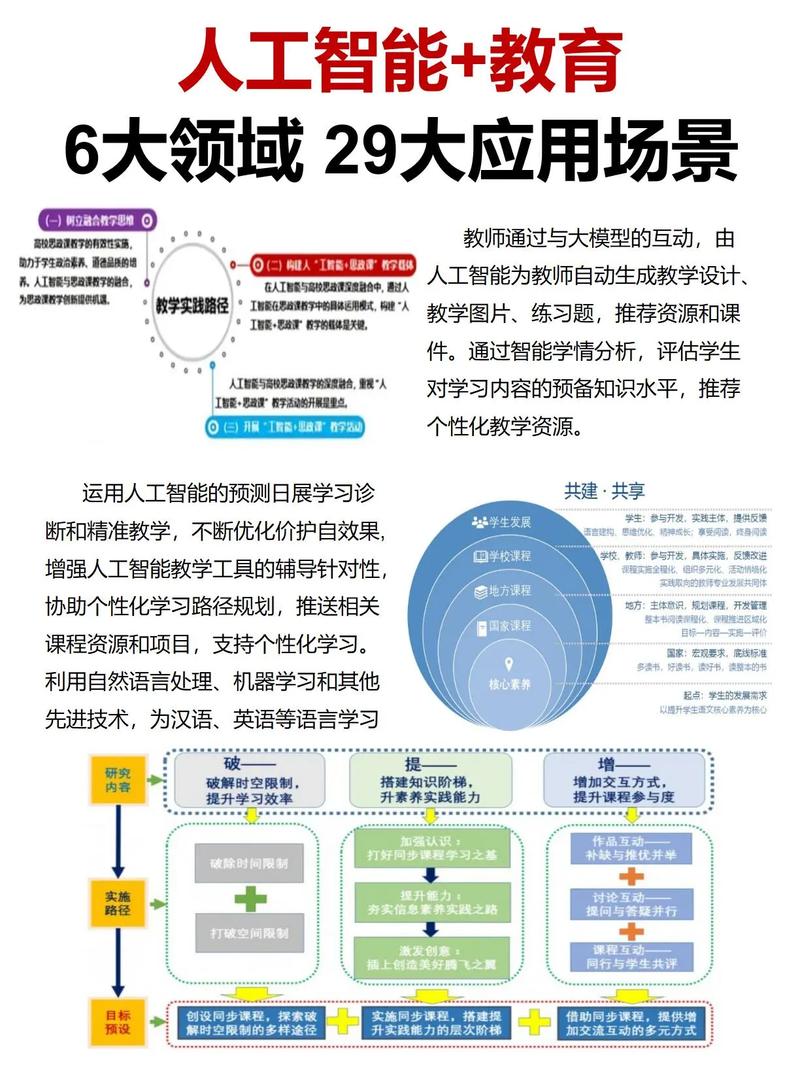 现代教育技术应用方法-图1 现代教育技术应用方法-图1