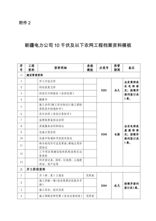 工程资料管理参考文献有哪些？-图2