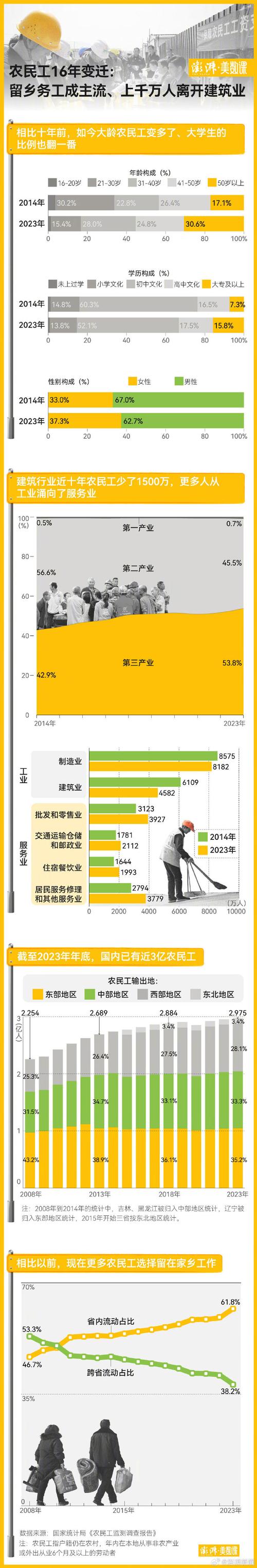 农民收入影响因素研究-图1 农民收入影响因素研究-图1