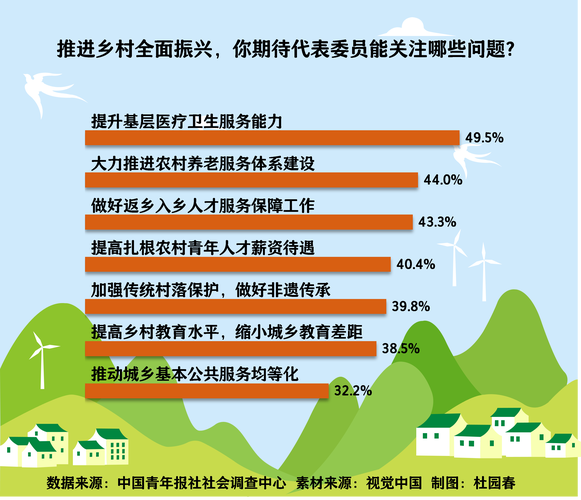 农民收入影响因素研究-图2 农民收入影响因素研究-图2