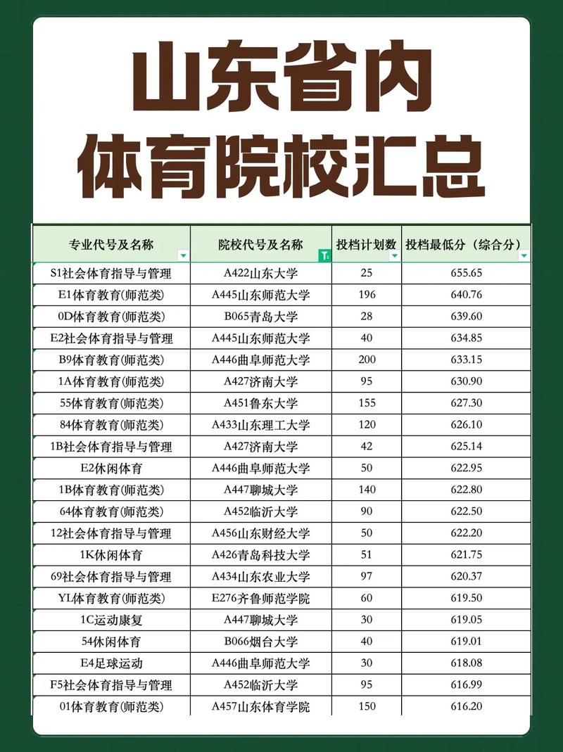 普通高校体育教育现状如何?-图3 普通高校体育教育现状如何?-图3