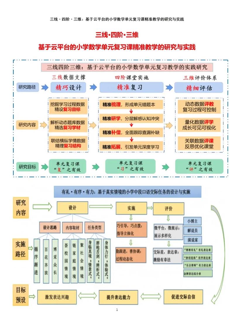 小学数学课堂研究该聚焦什么核心问题？-图2