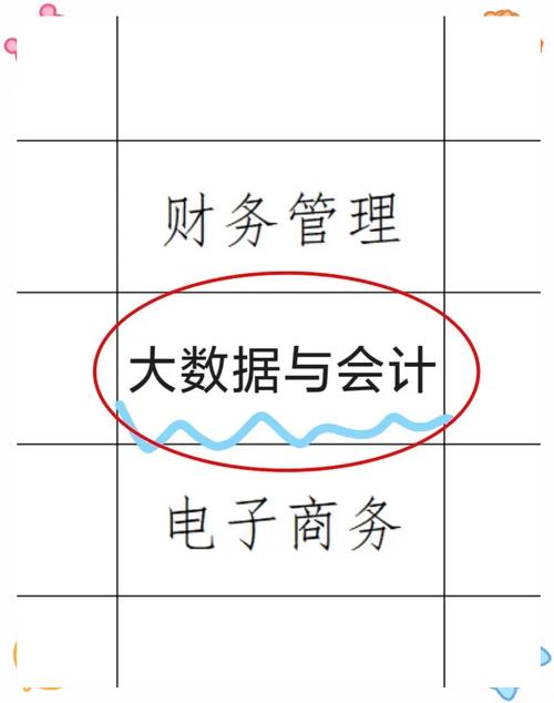 中职会计专业发展研究-图2