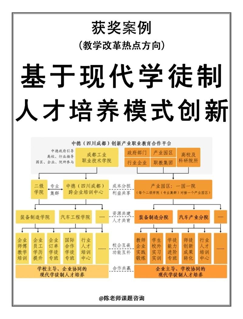 现代学徒制研究基础的核心问题是什么？-图1