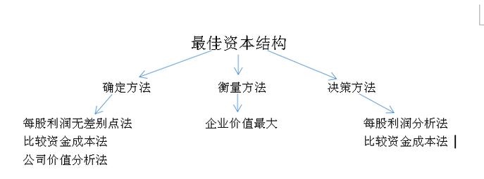资本结构理论当前研究有何新突破？-图3