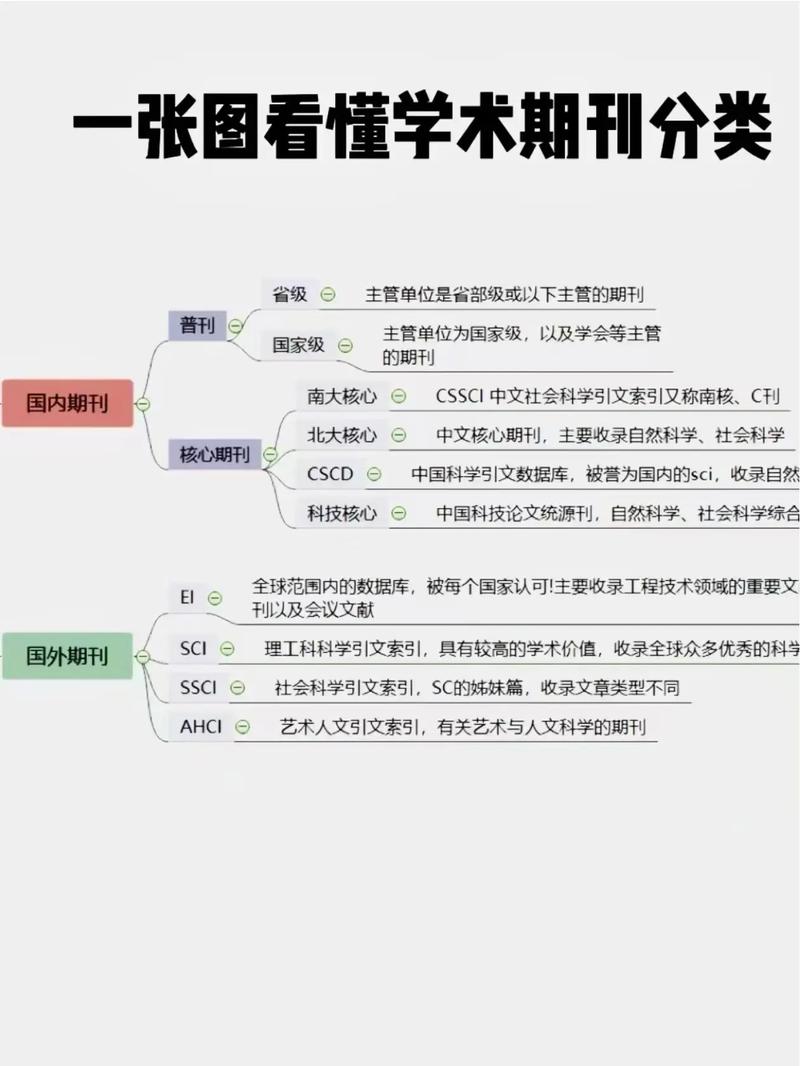 究竟有何不同？-图3