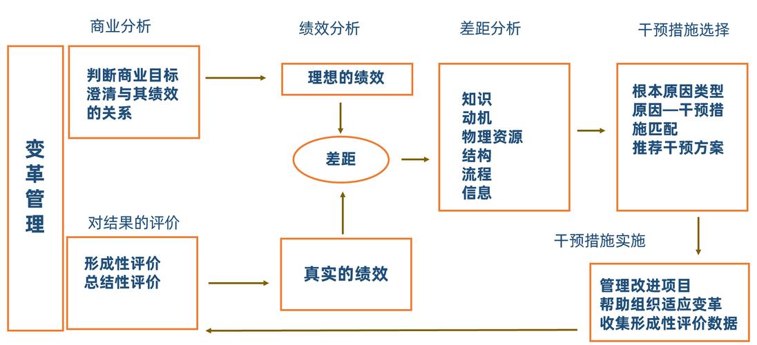 国外绩效考核研究现状如何？-图1