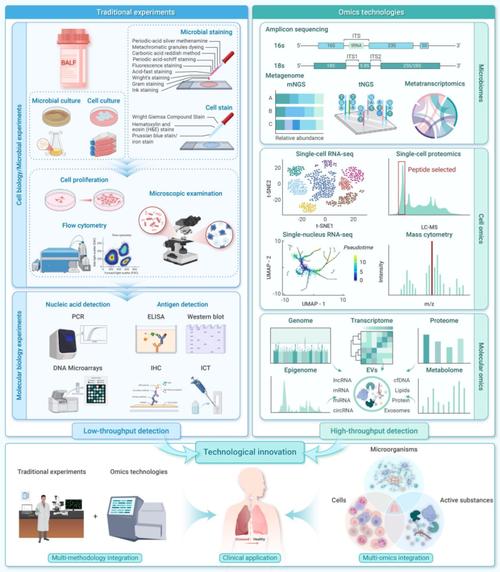 水处理技术英文参考文献有哪些？-图3