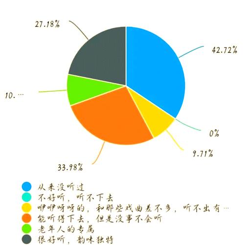 研究调查分什么类型？-图1