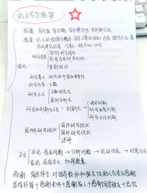 教育论文提纲怎么写？关键步骤有哪些？-图1