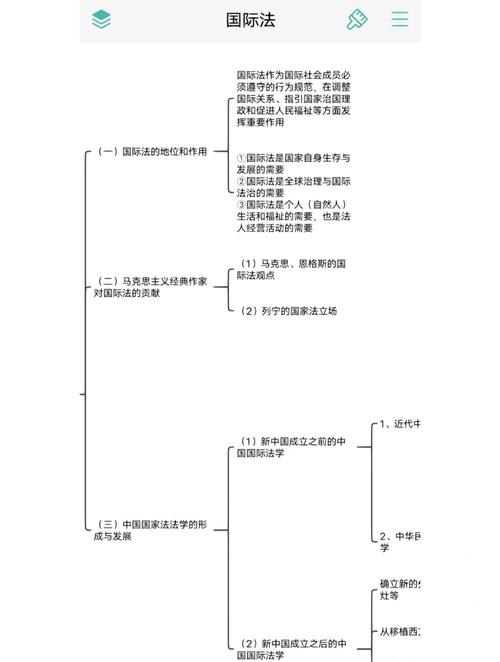 商法独立地位研究视角-图2