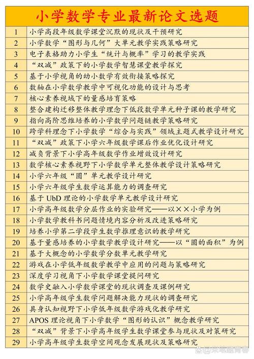 数学小课题研究题目如何确定？-图2
