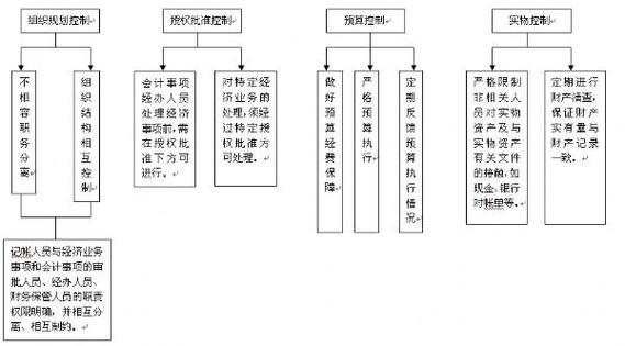会计监督职能参考文献有哪些?-图1 会计监督职能参考文献有哪些?-图1