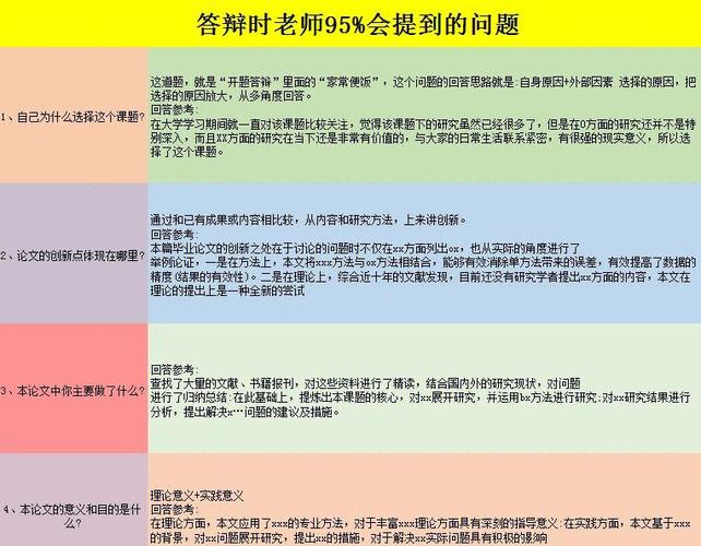 论文研究时常见问题有哪些？-图2