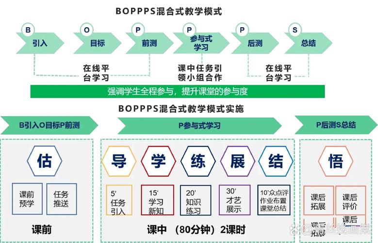 国外课堂教学模式有哪些值得借鉴的创新？-图2