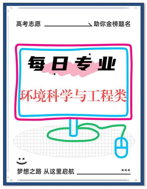 环境专业就业为何难?出路在何方?-图3 环境专业就业为何难?出路在何方?-图3