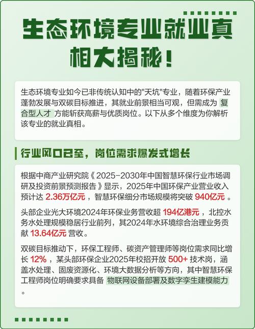 环境专业就业为何难?出路在何方?-图2 环境专业就业为何难?出路在何方?-图2