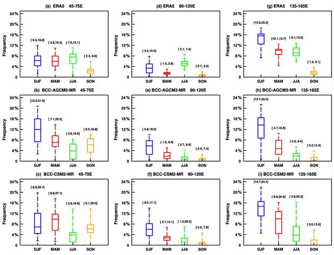 参考文献JDM排序规则是什么？-图3