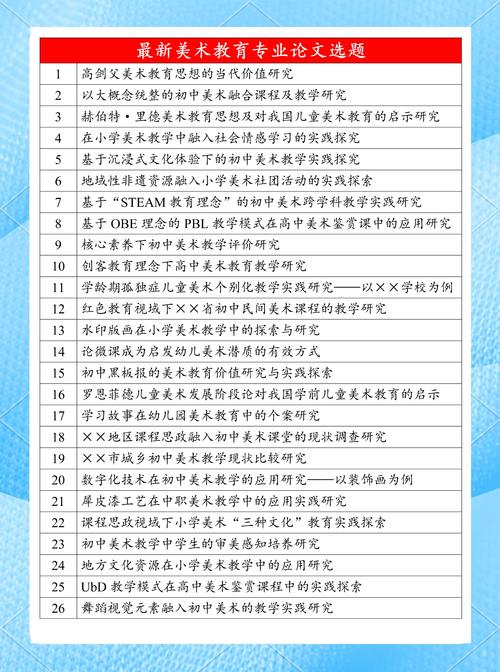 少儿美术教育论文引言的核心问题是什么？-图2