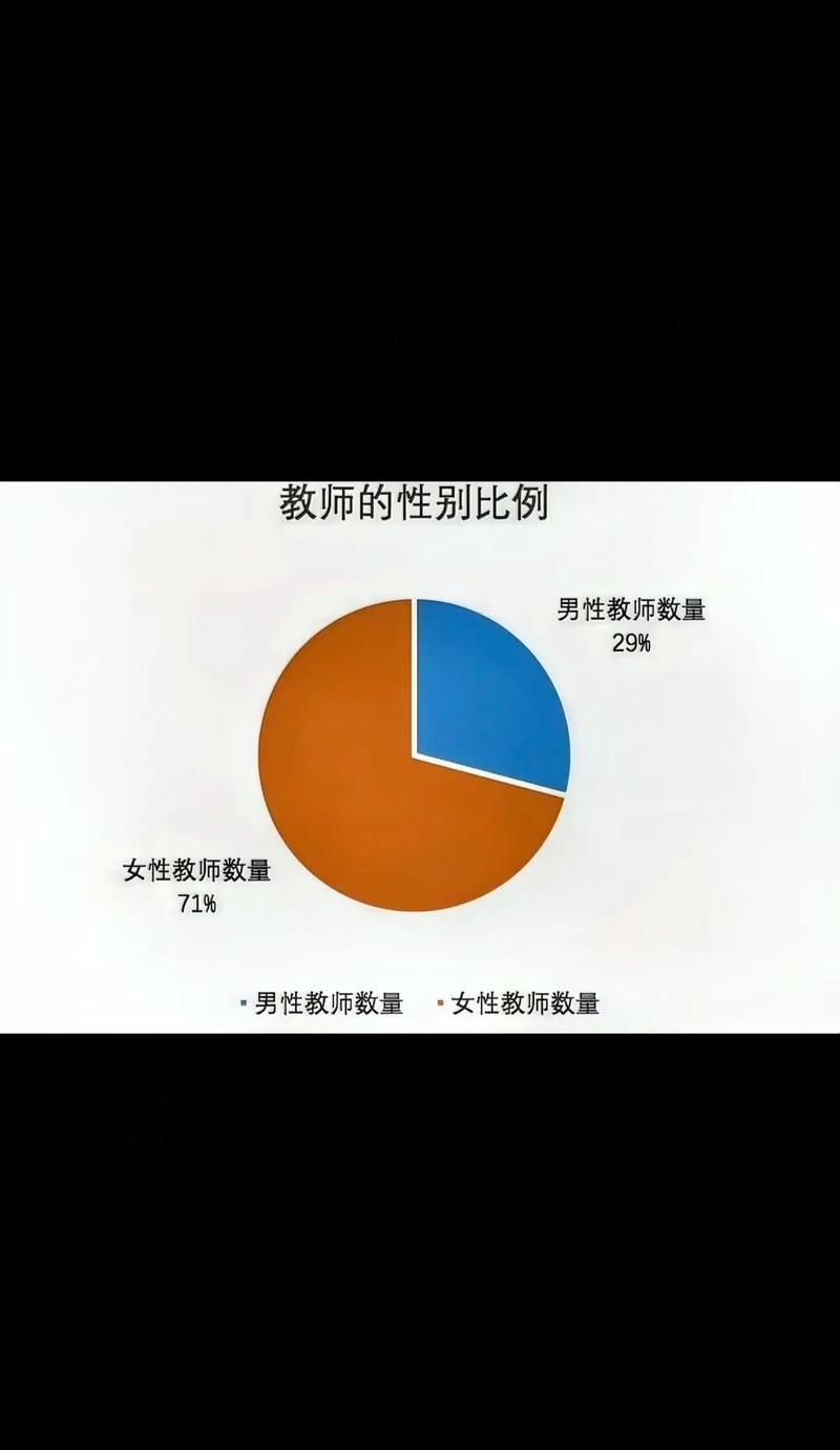 中职教育教师现状如何？面临哪些挑战？-图1