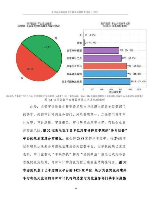 中国内部审计研究现状如何？-图1