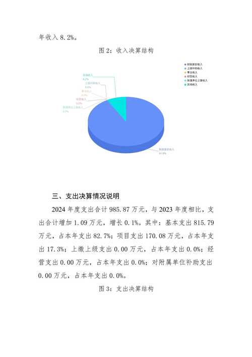 中国内部审计研究现状如何？-图3